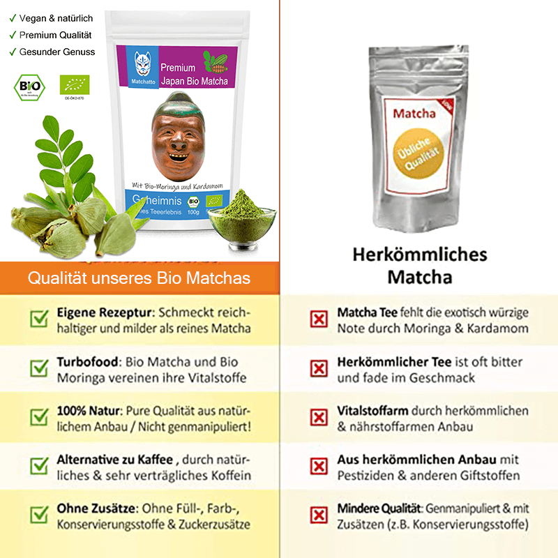 Vergleichsgrafik zwischen Matchatto Bio-Matcha mit Moringa und Kardamom und herkömmlichem Matcha: Links hochwertiger Bio-Matcha mit Zutatenabbildung, Vorteilen wie eigener Rezeptur, natürlichem Anbau und ohne Zusatzstoffe. Rechts herkömmlicher Matcha mit Nachteilen wie bitterem Geschmack, minderer Qualität und Zusatzstoffen.